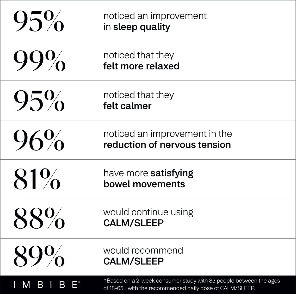 IMBIBE CALM/SLEEP